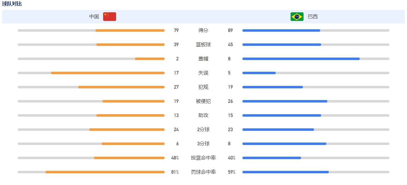 谈到文森特的伤病情况，哈姆说：“他的伤情没有更新，但是他恢复得很棒。